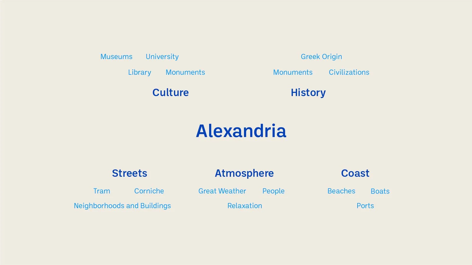 Alexandria Portfolio Presentation-41